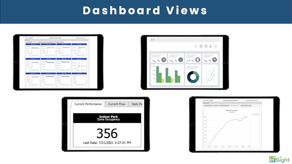 Insight ESG Dashboard Views