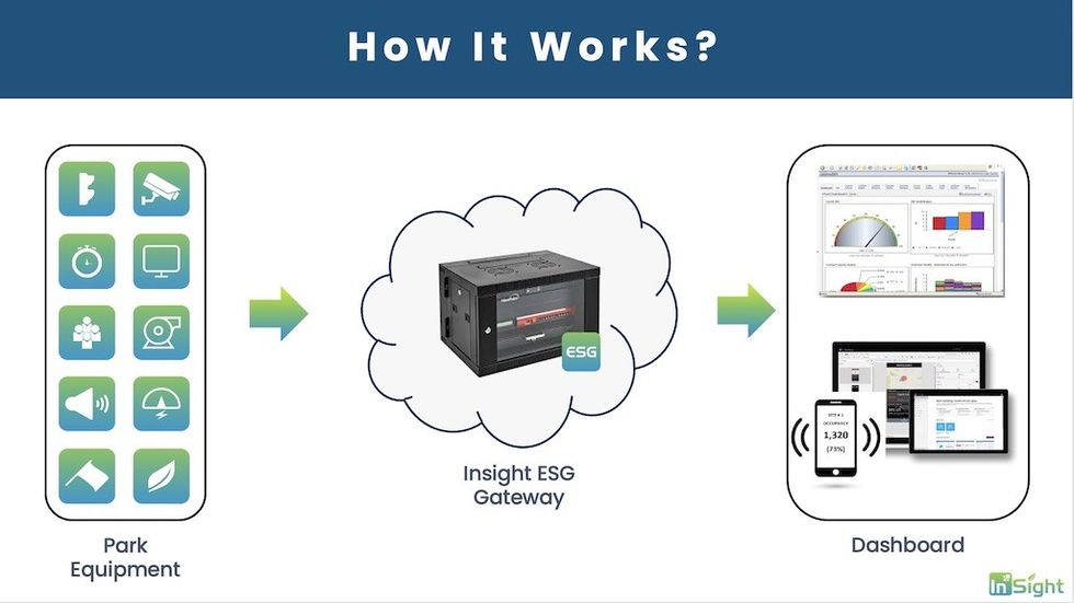 Insight ESG System Overview