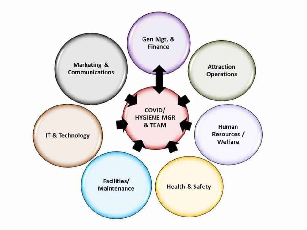 Interfaces - operational planning for after coronavirus