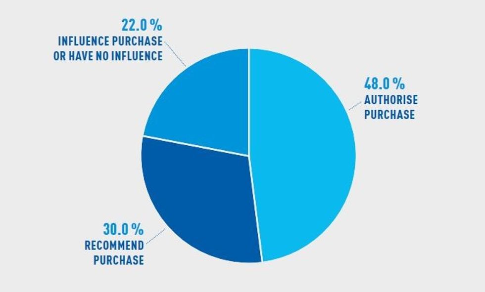 ise 2018 facts and figures
