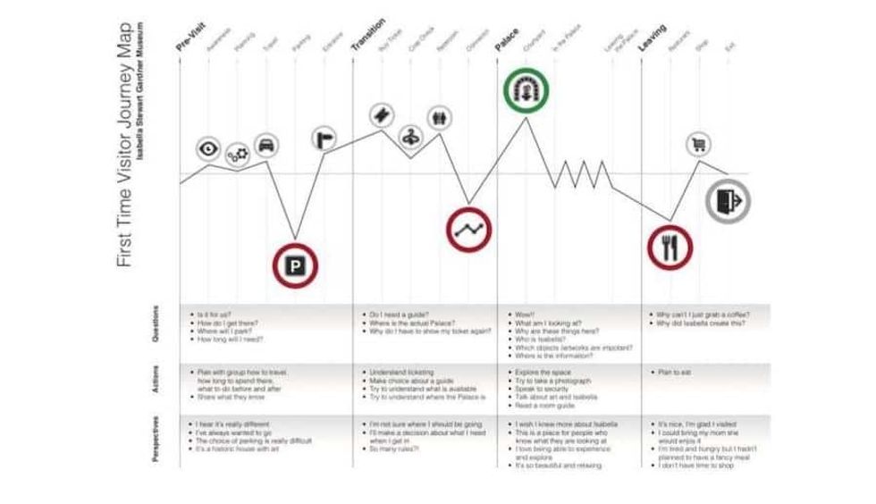 ISGM_Visitor Journey Map Carolyn Royston