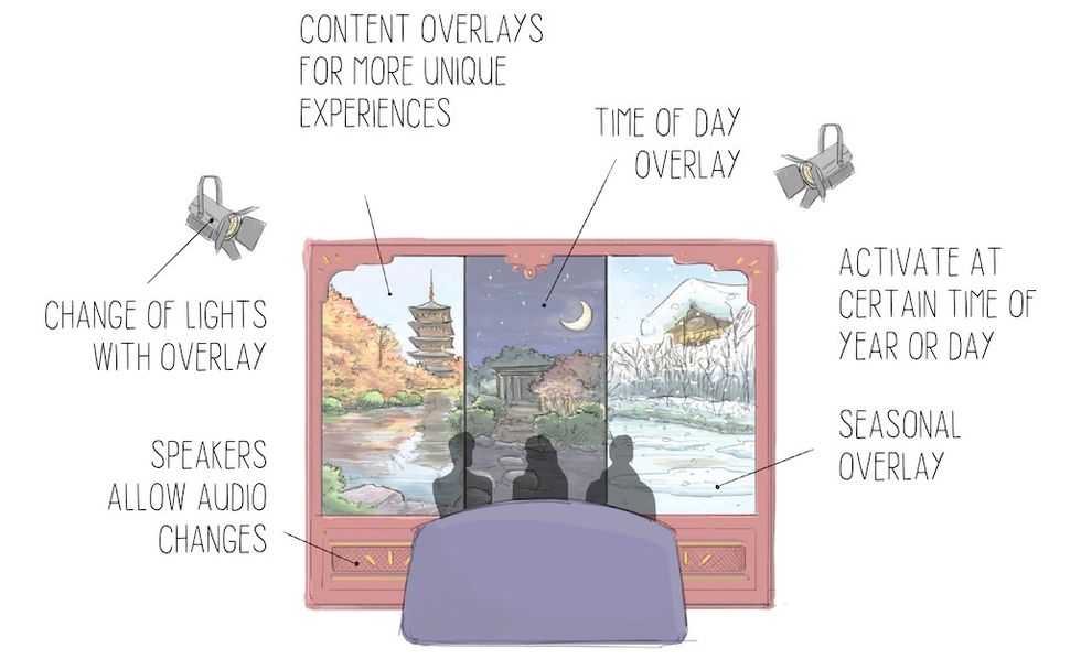 Jora Vision dark rides overlay content