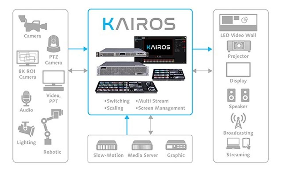Kairos Panasonic