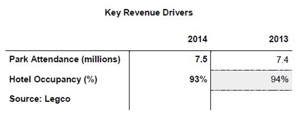 key revenue hong kong disneyland