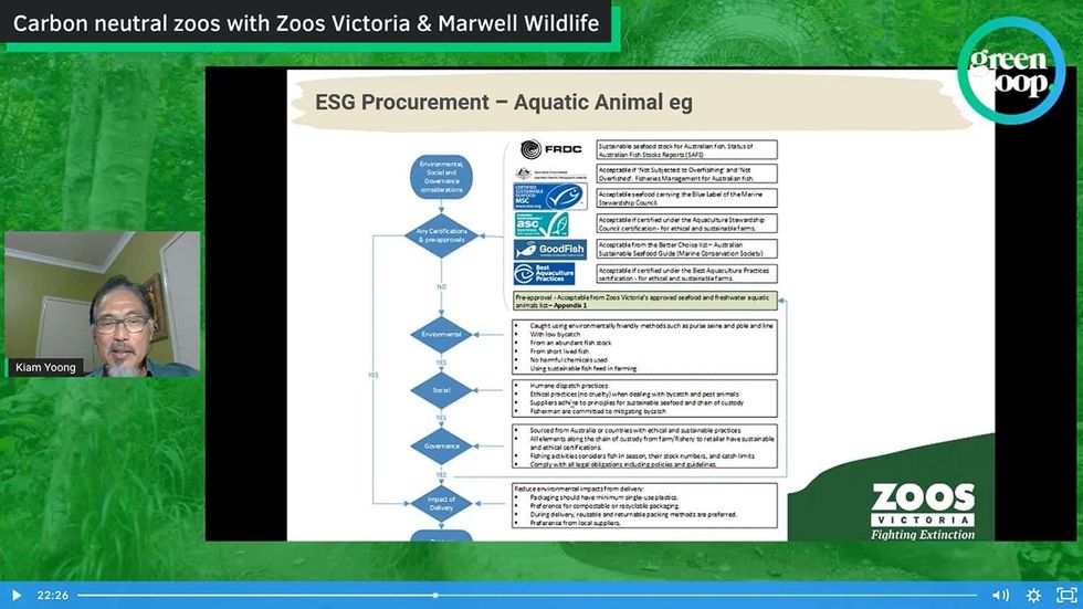 Kiam Yoong, Zoos Victoria or being the world's first carbon neutral zoo at greenloop