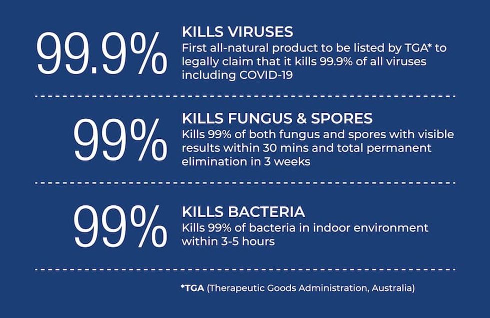 kills 99 percent bacteria