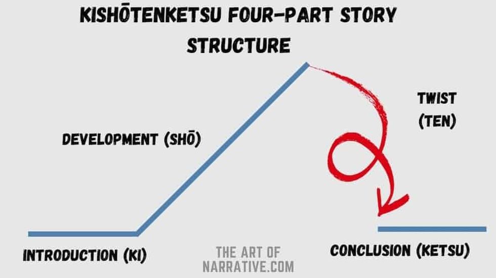 Kishtenketsu