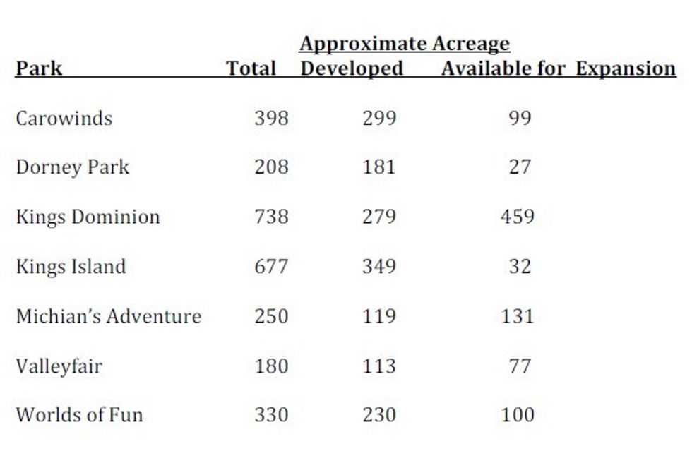 land available at theme parks by Tracy Kahaner Blooloop