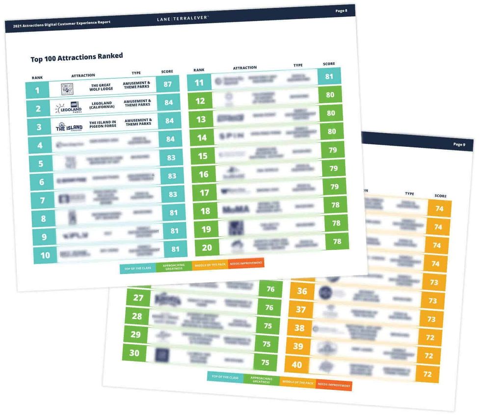 LaneTerralever report graphic