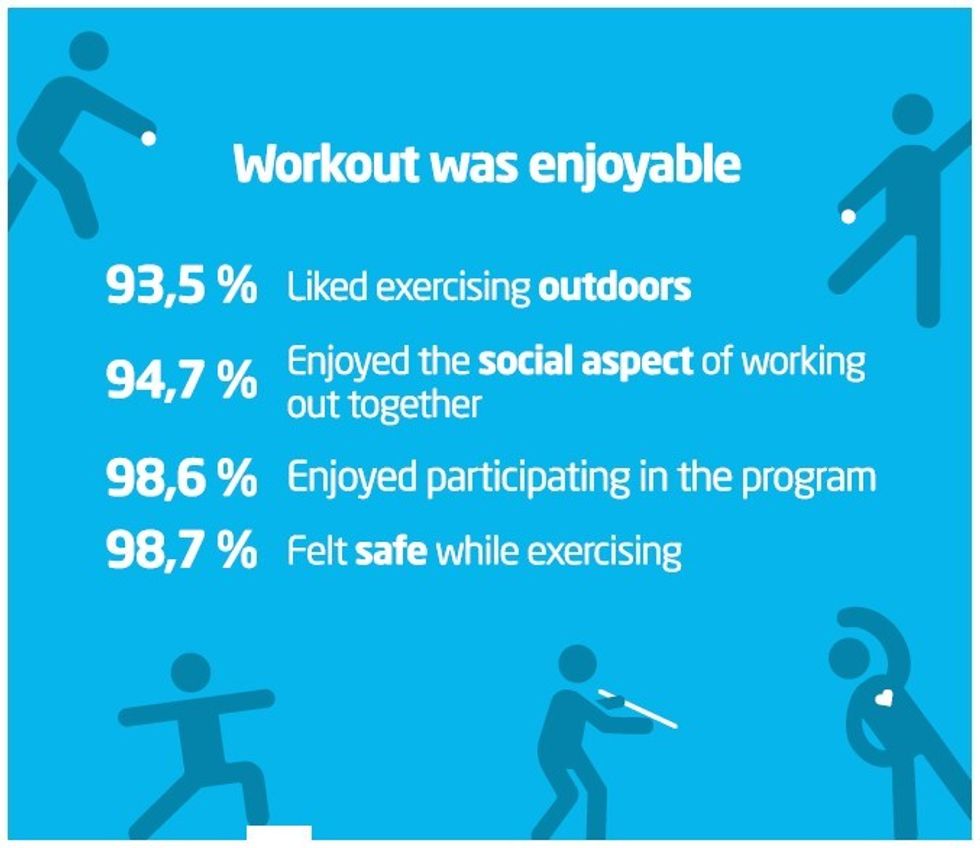 Lappset Creative Senior Sports concept in UN report infographic