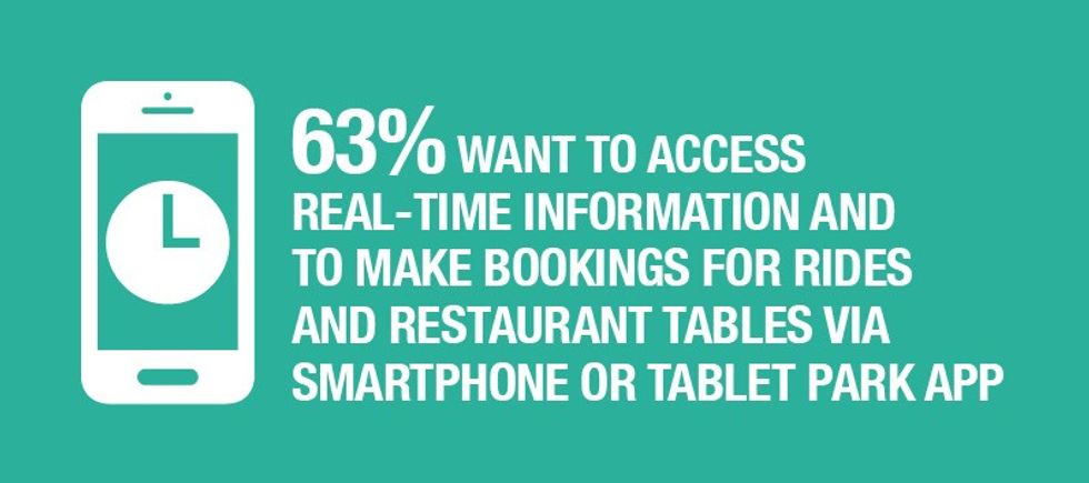 Latest Omnico Barometer report: Theme parks must embrace technology to meet visitor expectations