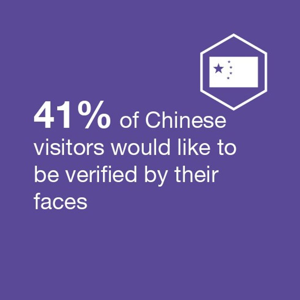 Latest Omnico report: 85% of theme park visitors want artificial intelligence ID verification