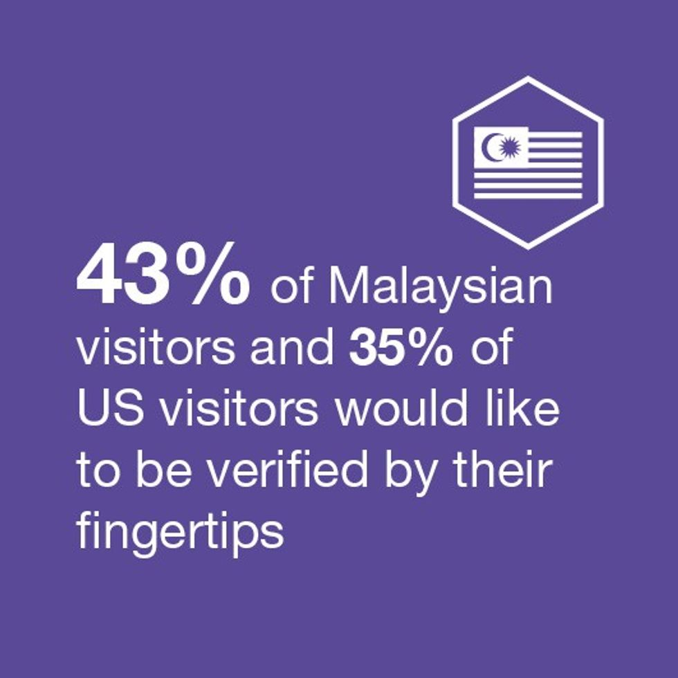 Latest Omnico report: 85% of theme park visitors want artificial intelligence ID verification