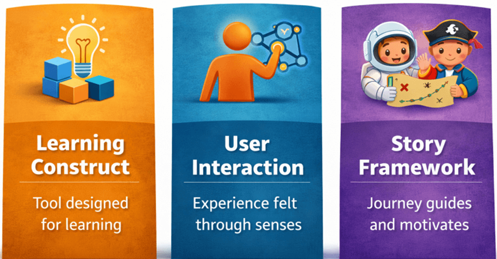 Rethinking edutainment | learning & experience design | blooloop