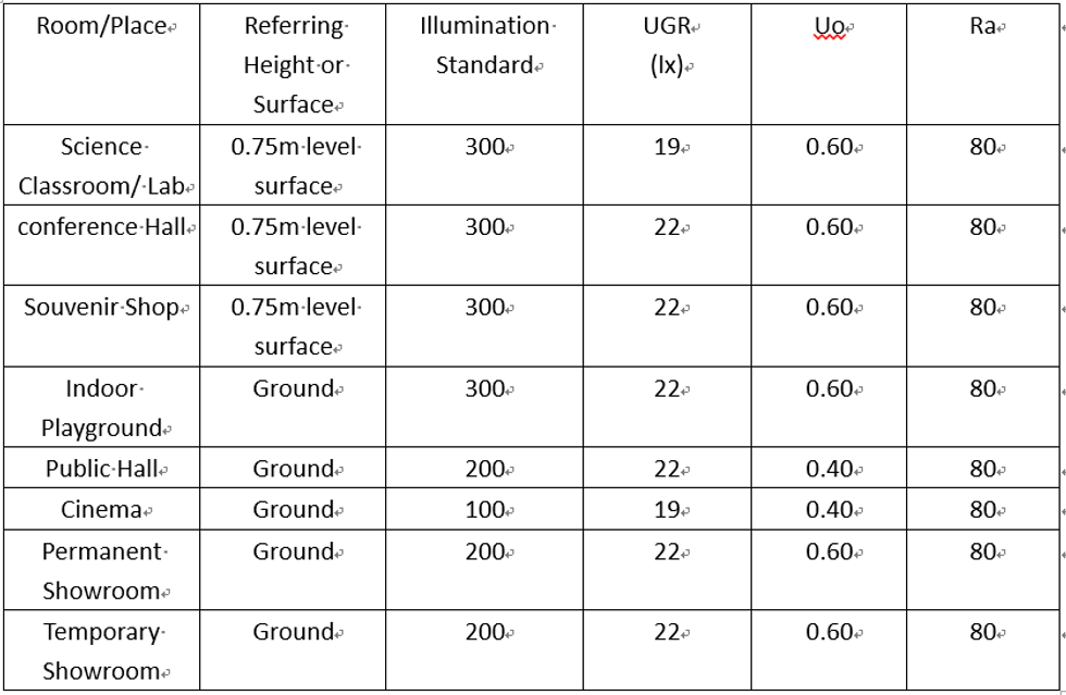 Light Guidelines Sindrax Children's indoor playgrounds