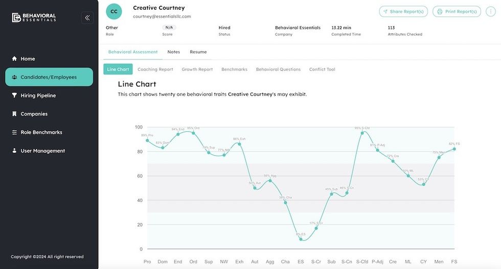 Line-Chart-Behavioral-Essentials-SSA-Group
