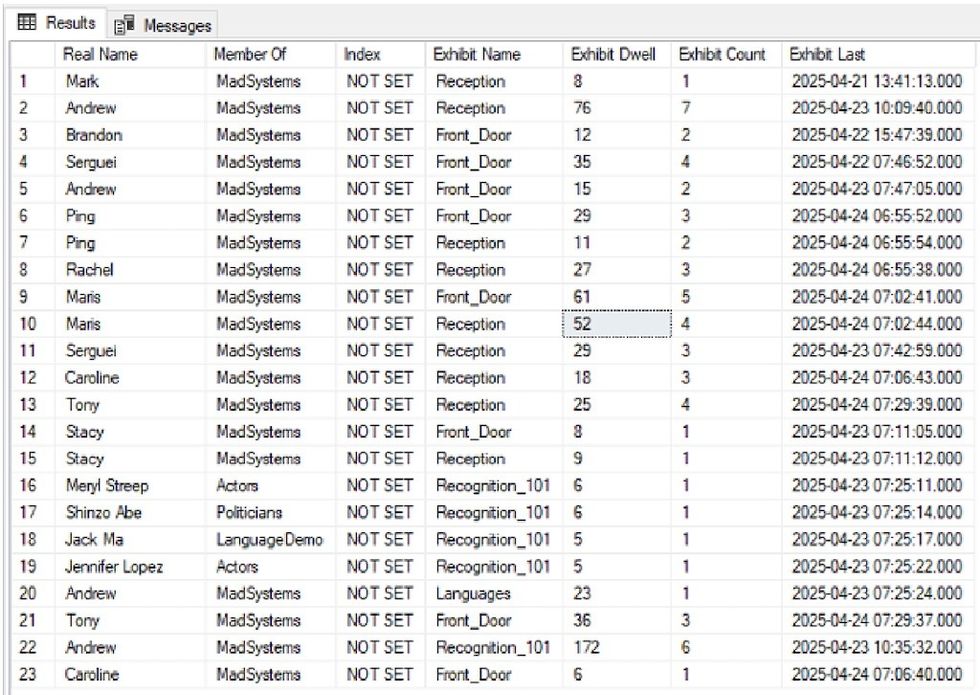 Mad-Systems-Real-Time-Dwell-Time-Tracking