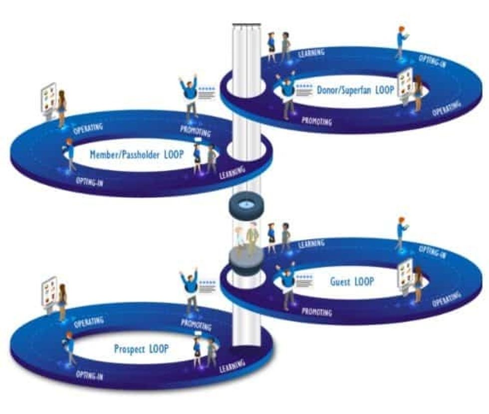 Made-to-Measure Excitement Gateway