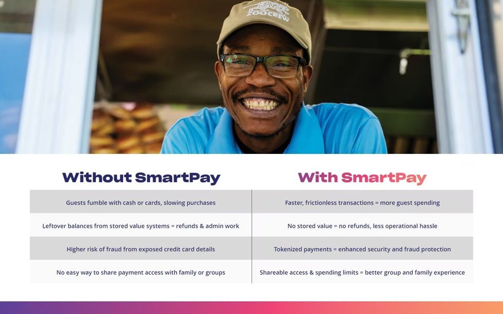 Man smiling above comparison of payment systems: Without SmartPay vs. With SmartPay.