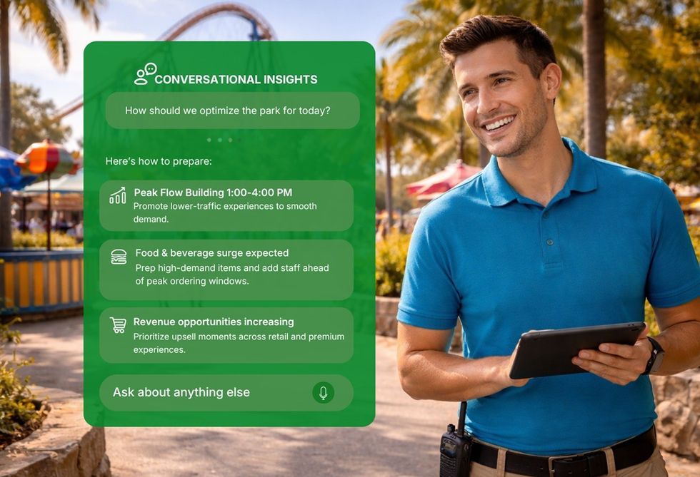 Man with tablet at theme park, overlay showing park optimization strategies.