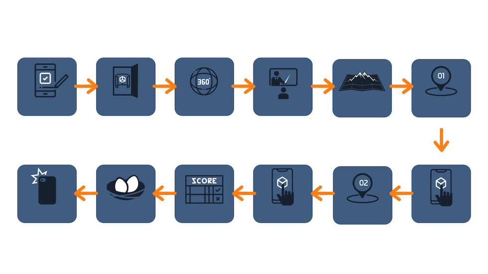 map of ar hybrid quest user process
