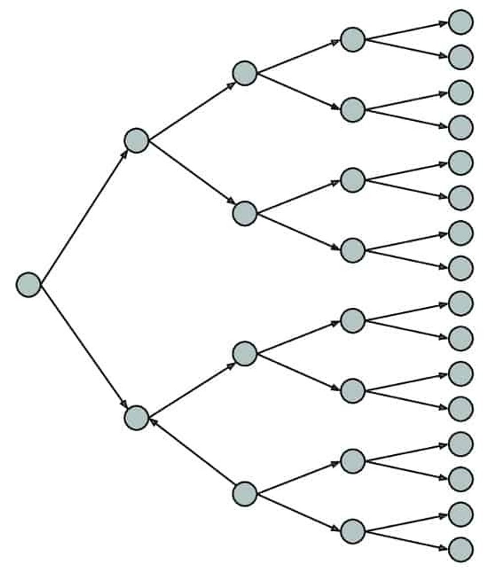 Map of Many Endings multi-branching narrative