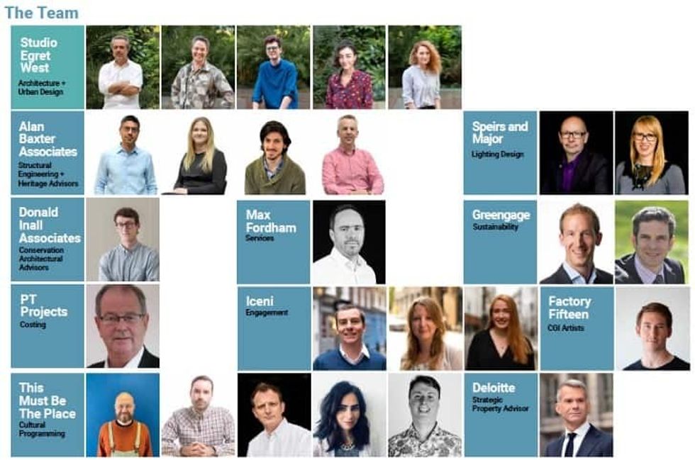 markets co location team city of london