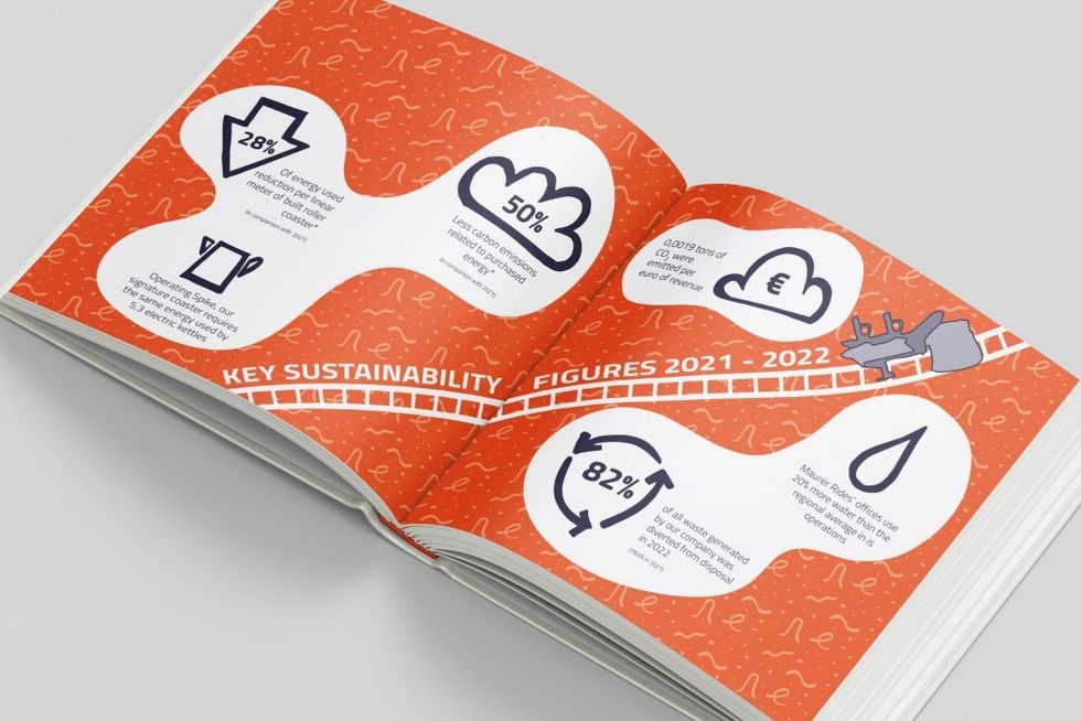 Maurer Rides releases sustainability report infographic