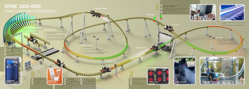 Maurer Spike Racer add-ons