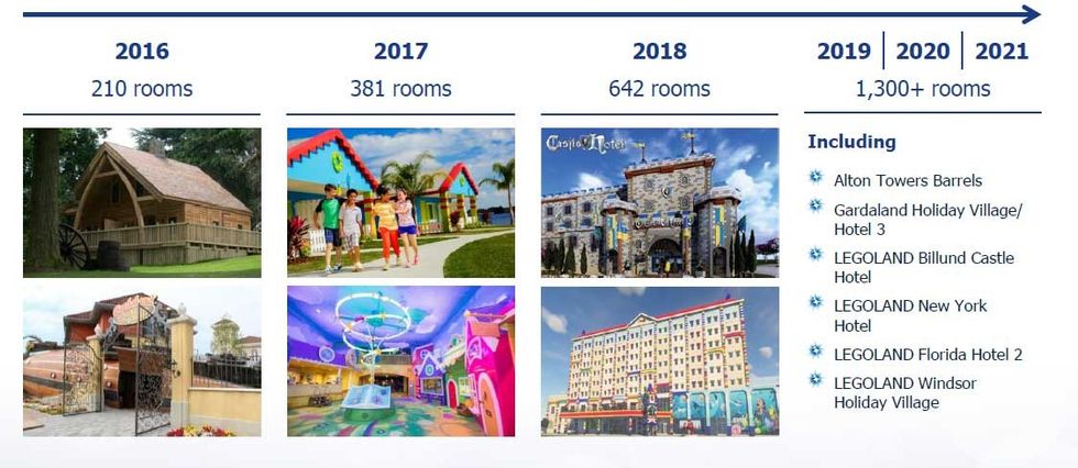 merlin entertainments accommodation plans