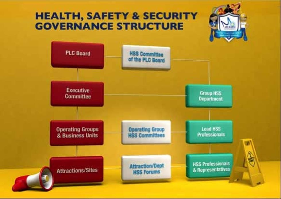 merlin entertainments health safety security structure