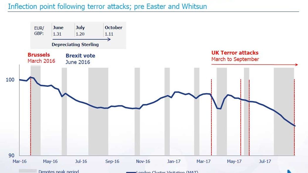 merlin entertainments impact of terror threat on midway london
