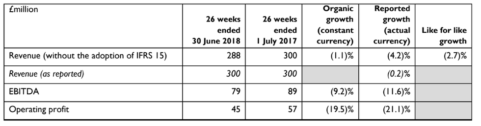 merlin midway attractions revenues