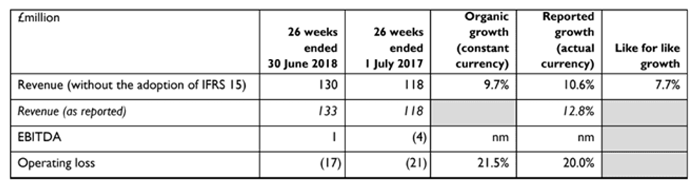merlin resorts first half profits