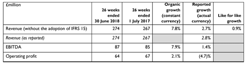 merlin results from legoland