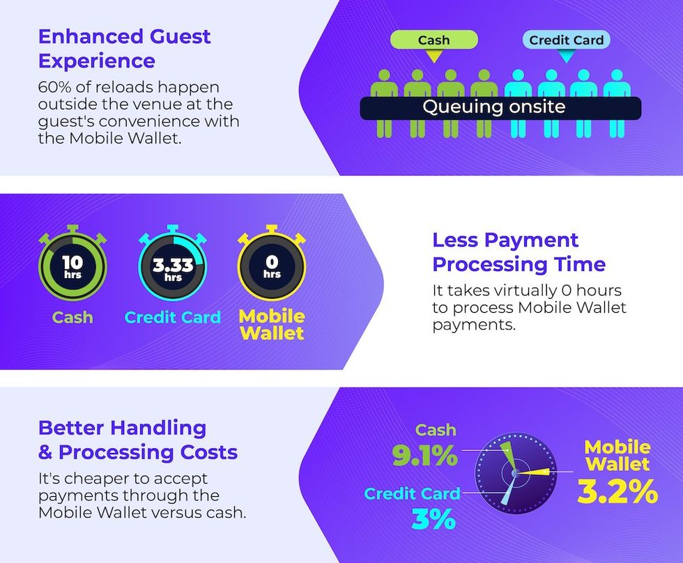 Mobile-wallet-benefits