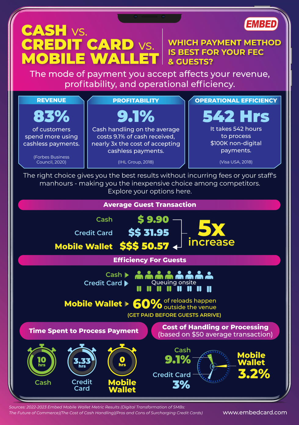 Mobile Wallet infographic