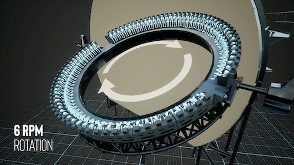 Model Rotation
