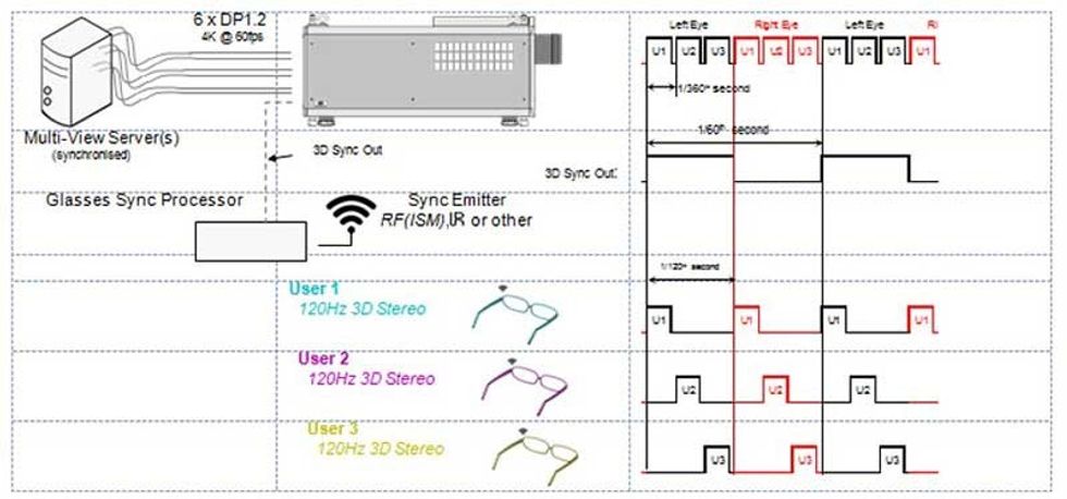 Multiview by Digital Projection