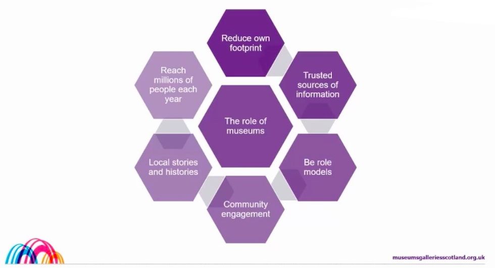 Museums scotland - museums and climate change