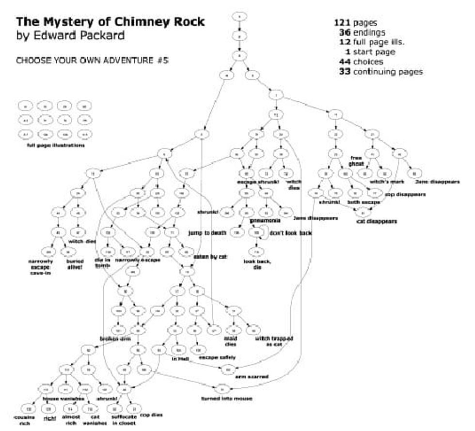 mystery of chimney rock interactive storytelling