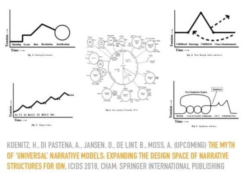 Myth of Universal Narrative Western and Eastern storytelling