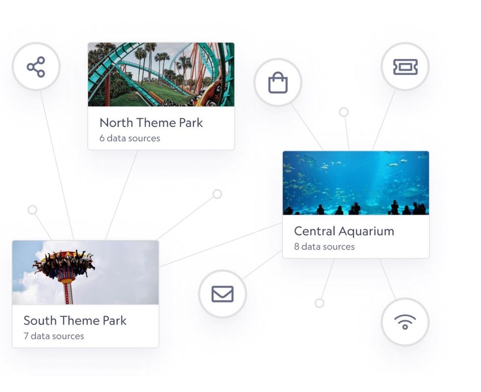 Network diagram featuring parks and an aquarium with data sources.