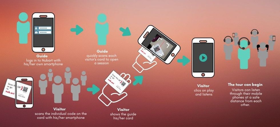 Nubart LIVE group guiding system