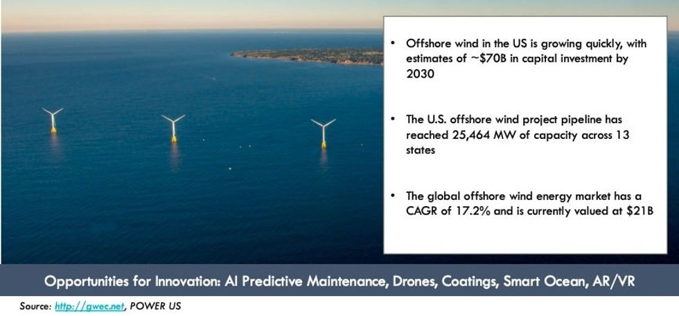 Offshore wind stats