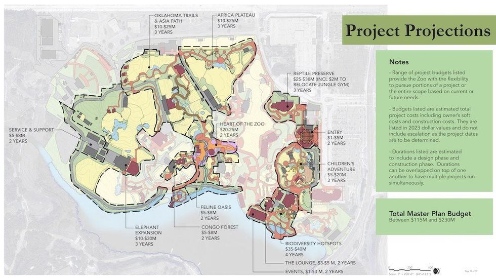 Oklahoma Zoo master plan
