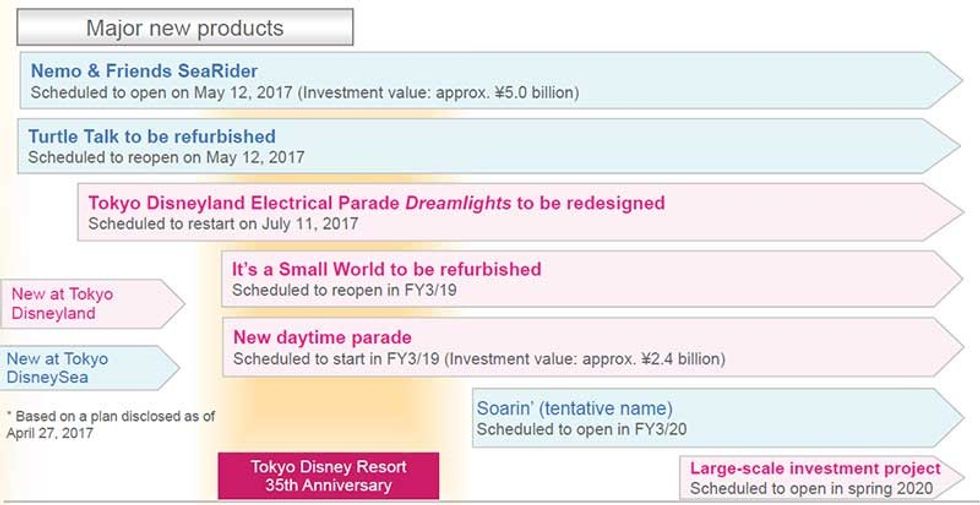 OLC Tokyo Disneyland new attractions plan