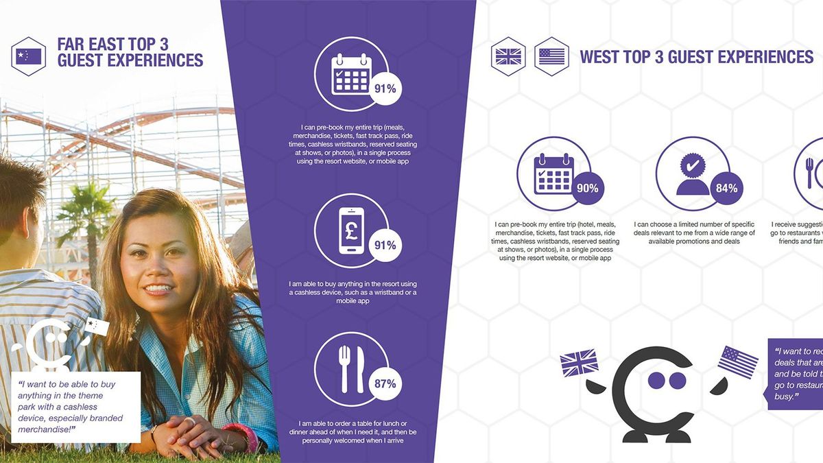 omnico-theme-park-barometer-report