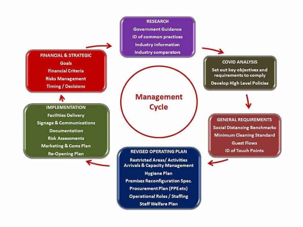 Operational planning after coronavirus
