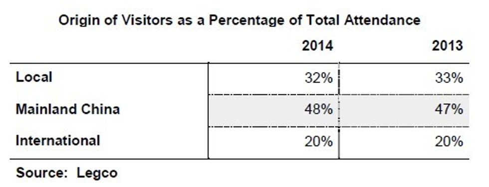 origin of hong kong disneyland visitors